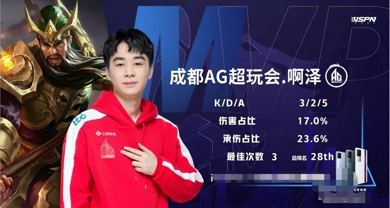 心指标优化 心指标优化