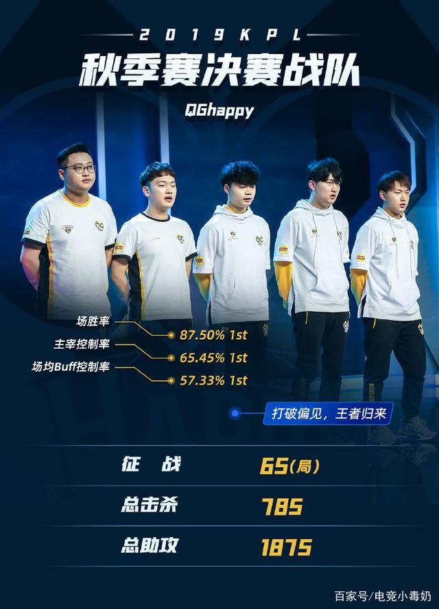 某场60头
